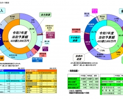 143　施政方針に対して